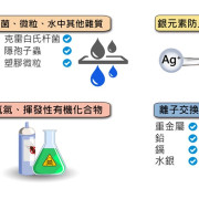 Doulton Water Filters  道爾頓枱上式濾水器  D-BS M12+BTU 